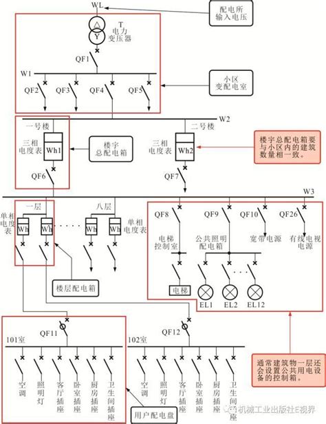 電線桿設置距離|輸配電設備裝置規則